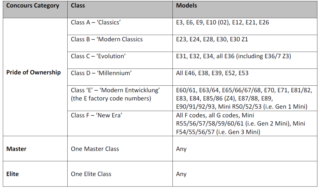 Concours Table